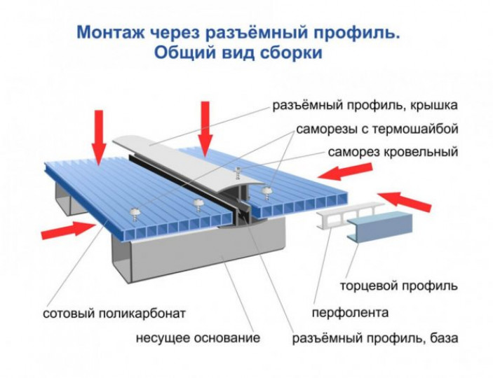 Как крепить поликарбонат к металлическому каркасу