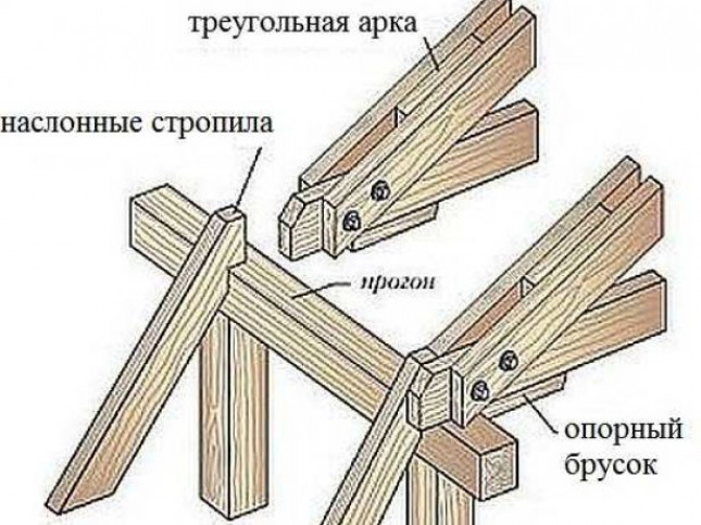 Стропильная система ломаной крыши