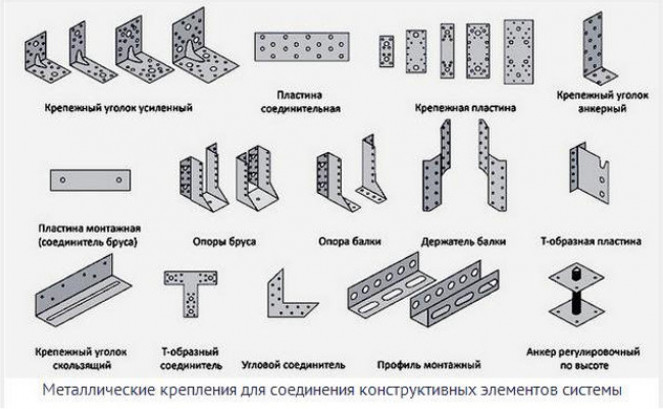 Материал для вальмовой крыши