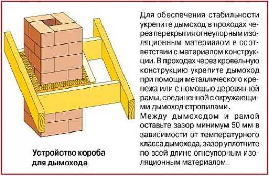 Короб для дымохода