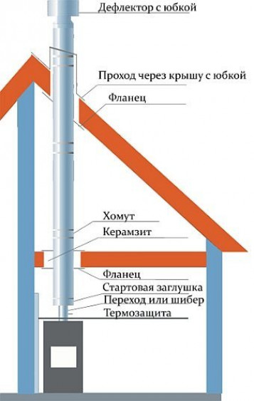 Короб для дымохода