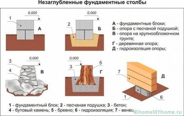 Строим ленточный фундамент