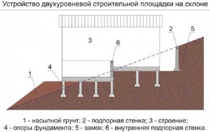 Особенности