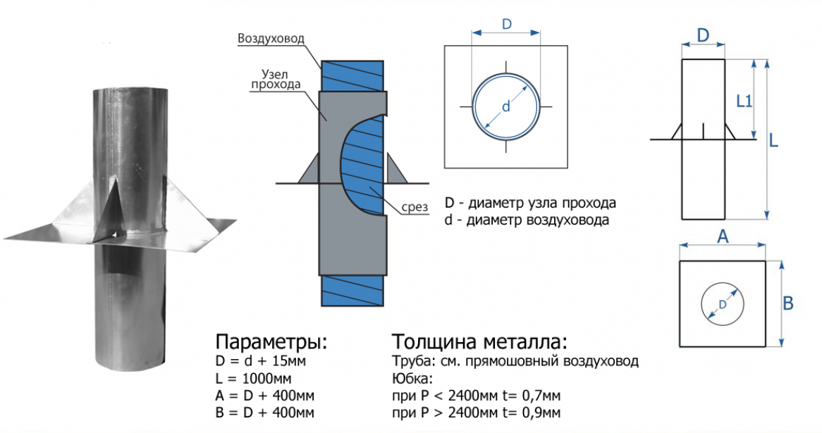 Характеристики УП отечественного производства