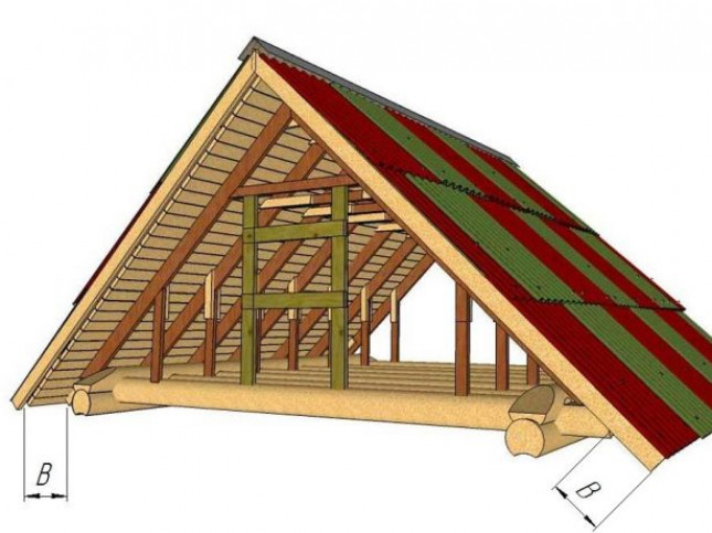 Основные параметры двускатной крыши