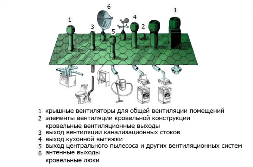 Характеристики УП отечественного производства