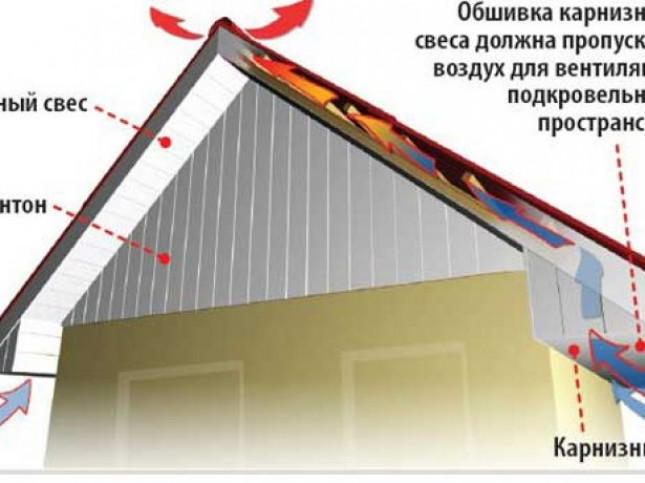 Основные параметры двускатной крыши