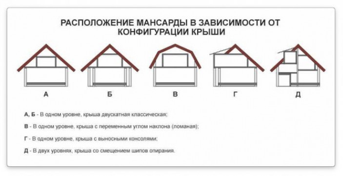 Особенности четырёхскатных сооружений