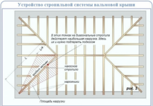 Технические характеристики основных видов металлочерепицы