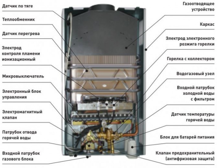 Описание и принцип работы газовой колонки на батарейках