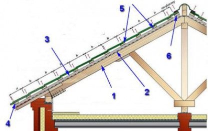 Как выровнять обрешетку на крыше — Кровля и крыша
