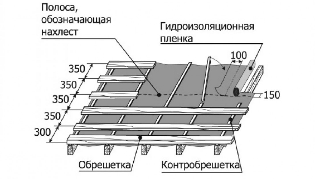 Монтаж снегозадержателей на металлочерепицу: инструкции и их разновидности