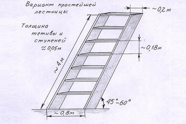 Как сделать лестницу на чердак из дерева