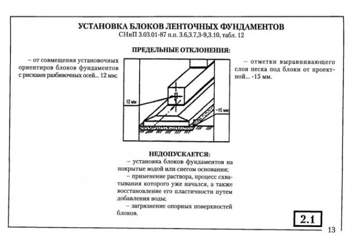 Рекомендации по выбору материала