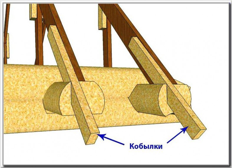 Пошаговая инструкция по монтажу крыши