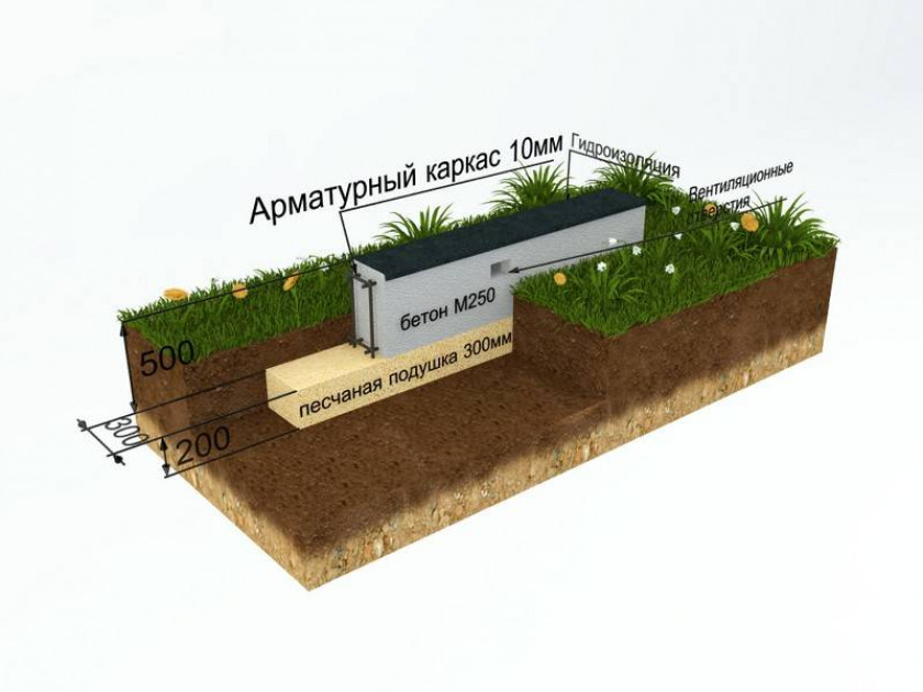 Возведение фундамента: ленточное, мелкозаглубленное основание