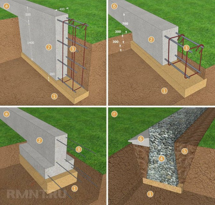 Возведение фундамента: ленточное, мелкозаглубленное основание