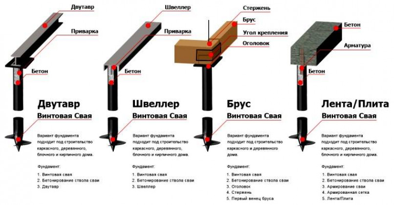 Свайно-ростверковые фундаменты