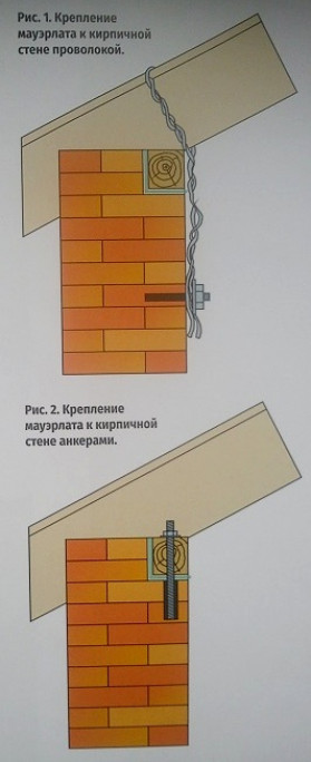 Крепление мауэрлата к стенам дома