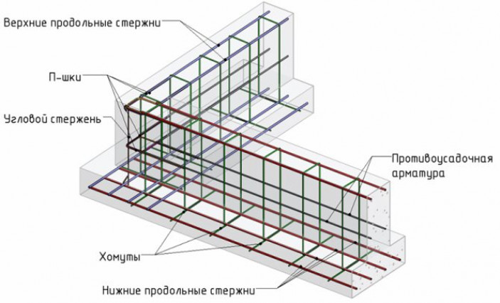 Свайно-ростверковые фундаменты