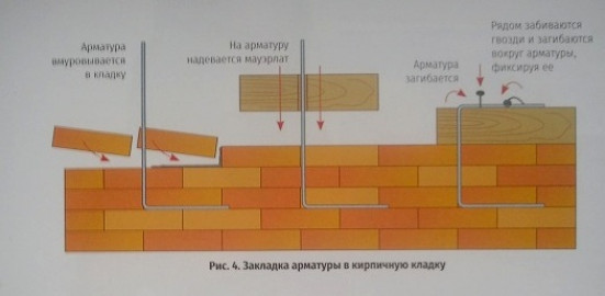 Крепление мауэрлата к стенам дома