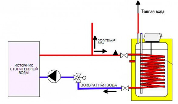 Подключение бойлера косвенного нагрева к СО и ГВС