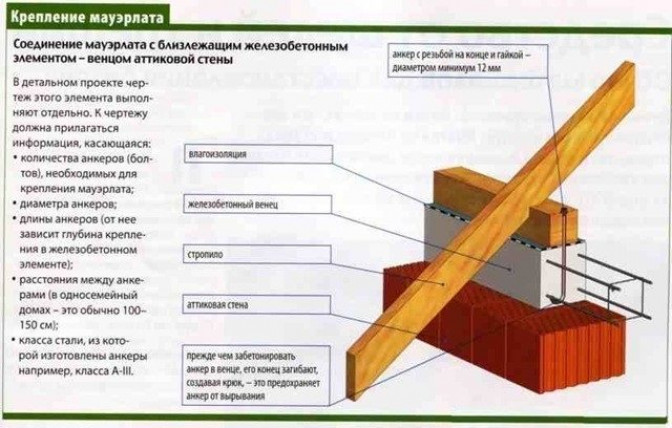 Подготовительные работы