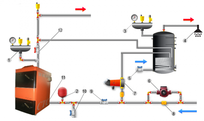 Подключение бойлера косвенного нагрева к СО и ГВС