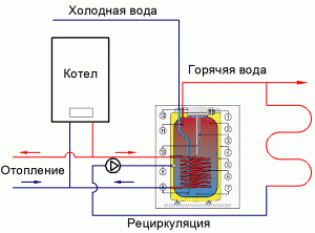 Накопительный бак как альтернатива традиционному бойлеру